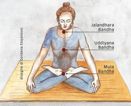 Bandha Yoga